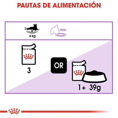 Royal Canin Sterilised En Salsa - Imagen 4