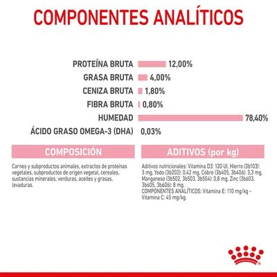 Royal Canin Kitten Paté - Imagen 8