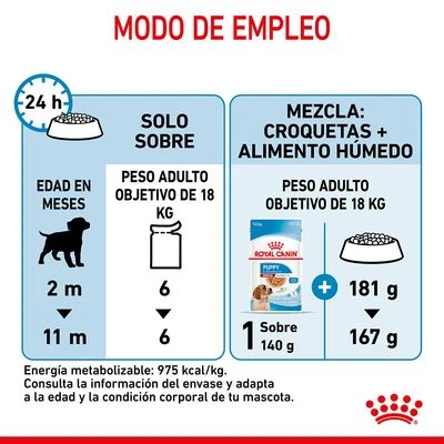 Royal Canin Medium Puppy En Salsa Para Perros - Imagen 11