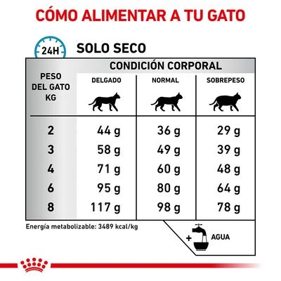 Royal Canin Veterinary Feline Sensitivity Control Con Pollo - Imagen 5